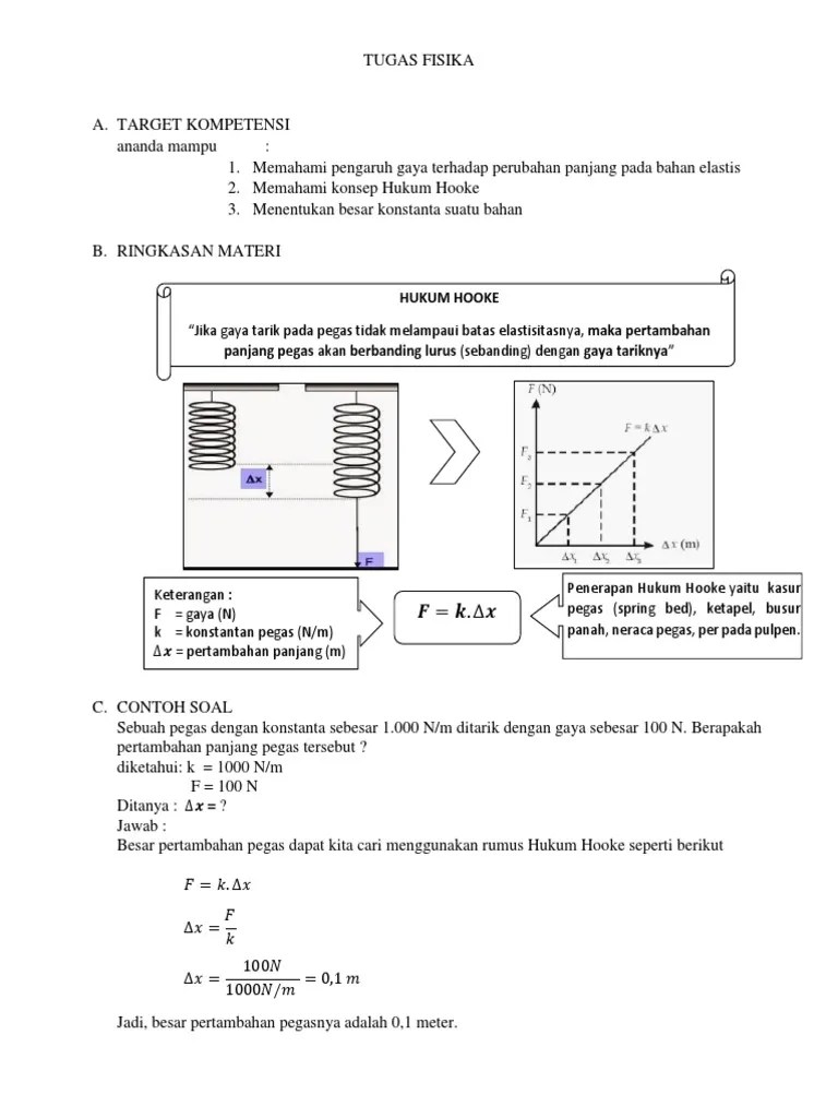 Contoh Soal Fisika Kelas 11 Elastisitas