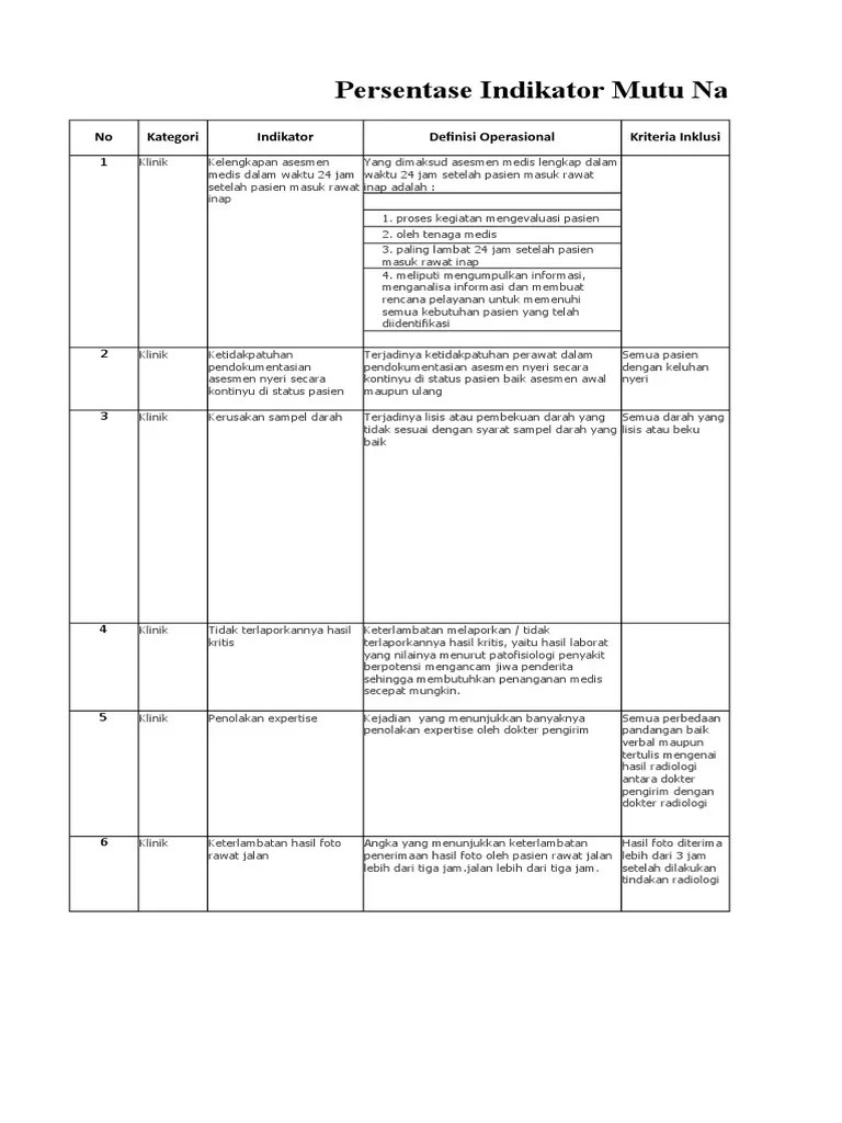 Indikator Mutu Nasional SMADAK | PDF
