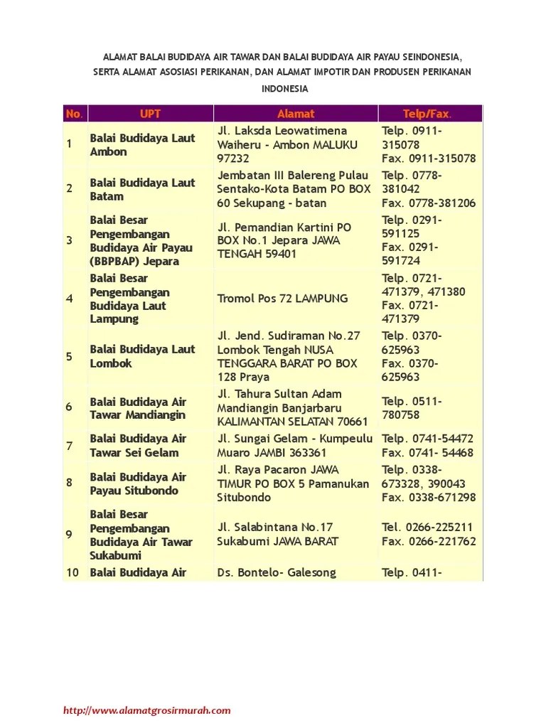 Alamat Bbat Dan Payau Indonesia Serta Alamat Asosiasi Perikanan Produsen  Dan Importir Perikanan | PDF