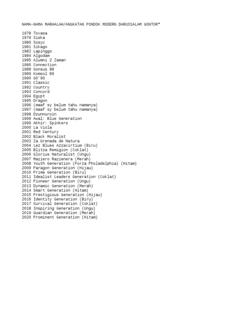 Nama Marhalah Gontor | PDF