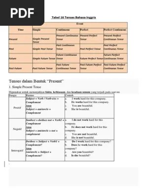 Tabel 16 Tenses Bahasa Inggris | PDF | Grammatical Tense | Language  Mechanics
