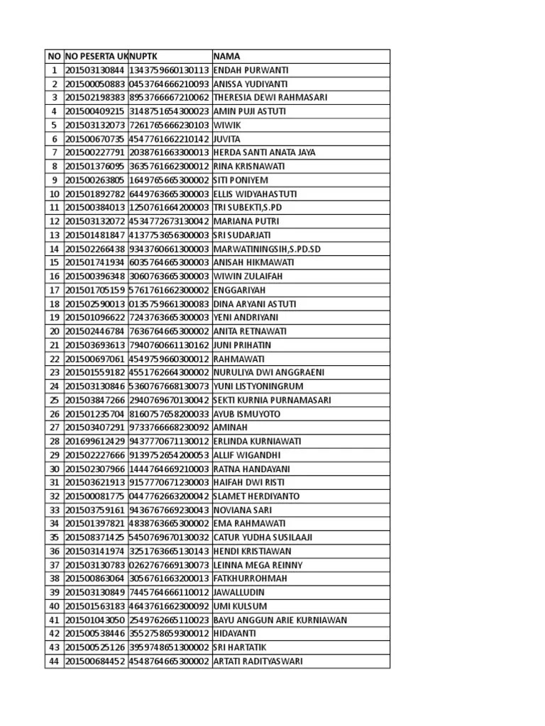 Jadwal Pre Tes PPG 2019 | PDF | Indonesia