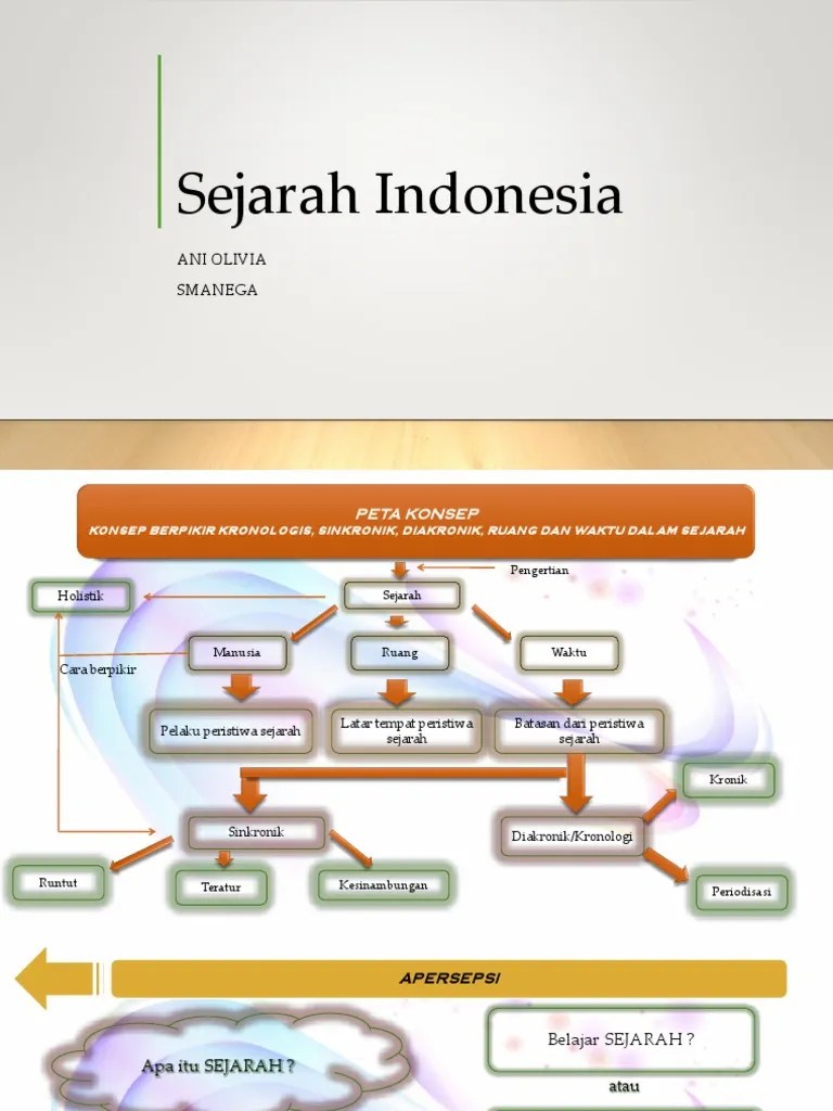 KD 3.1 Konsep Berfikir Kronologis, Diakronis, Sinkronis, Ruang Dan Waktu Dalam  Sejarah | PDF