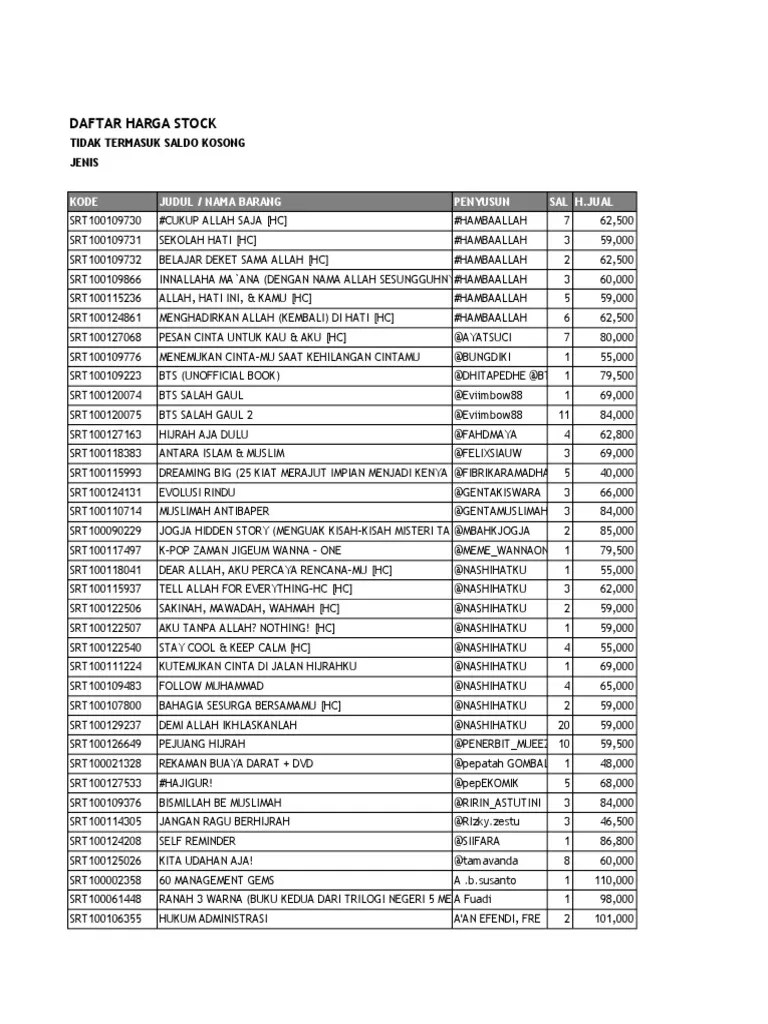 Katalog 25 Juli 10ribu Judul Abjad Penulis | PDF