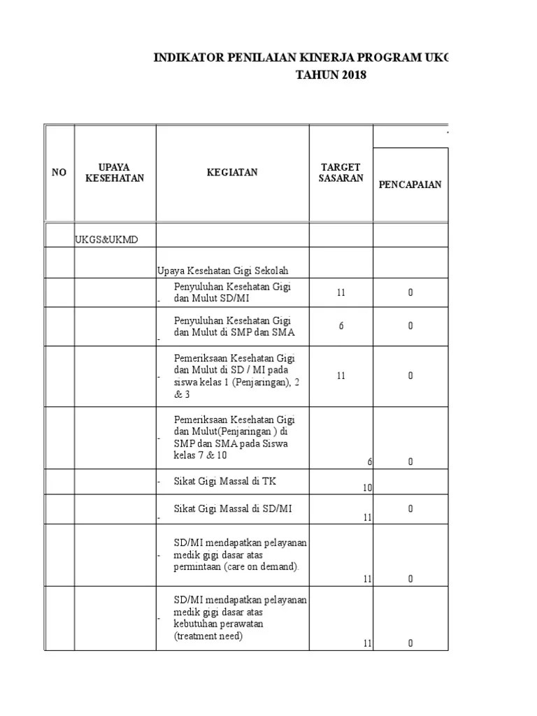 INDIKATOR PENILAIAN KINERJA UKGS &amp; UKGMD | PDF