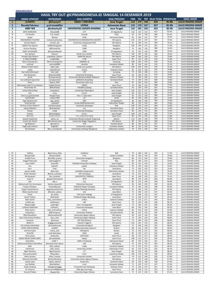Hasil Try Out 14 Desember 2019 | PDF | Indonesia
