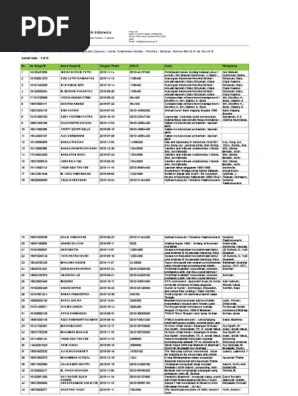 RPT LaporanPemesanan | PDF