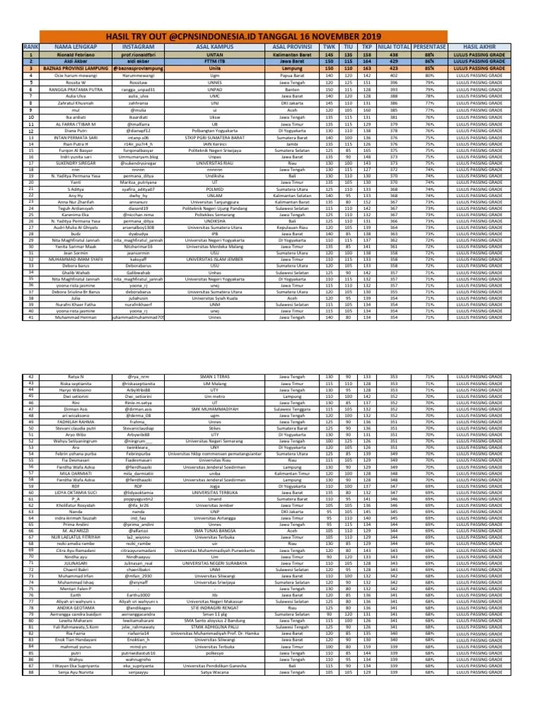 Hasil Try Out 16 November 2019 | PDF | Indonesia