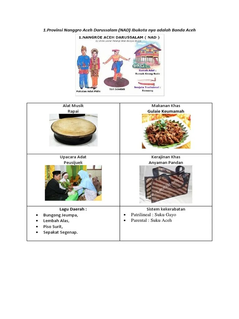 Adat Dan Sistem Kerabat 34 Provinsi | PDF