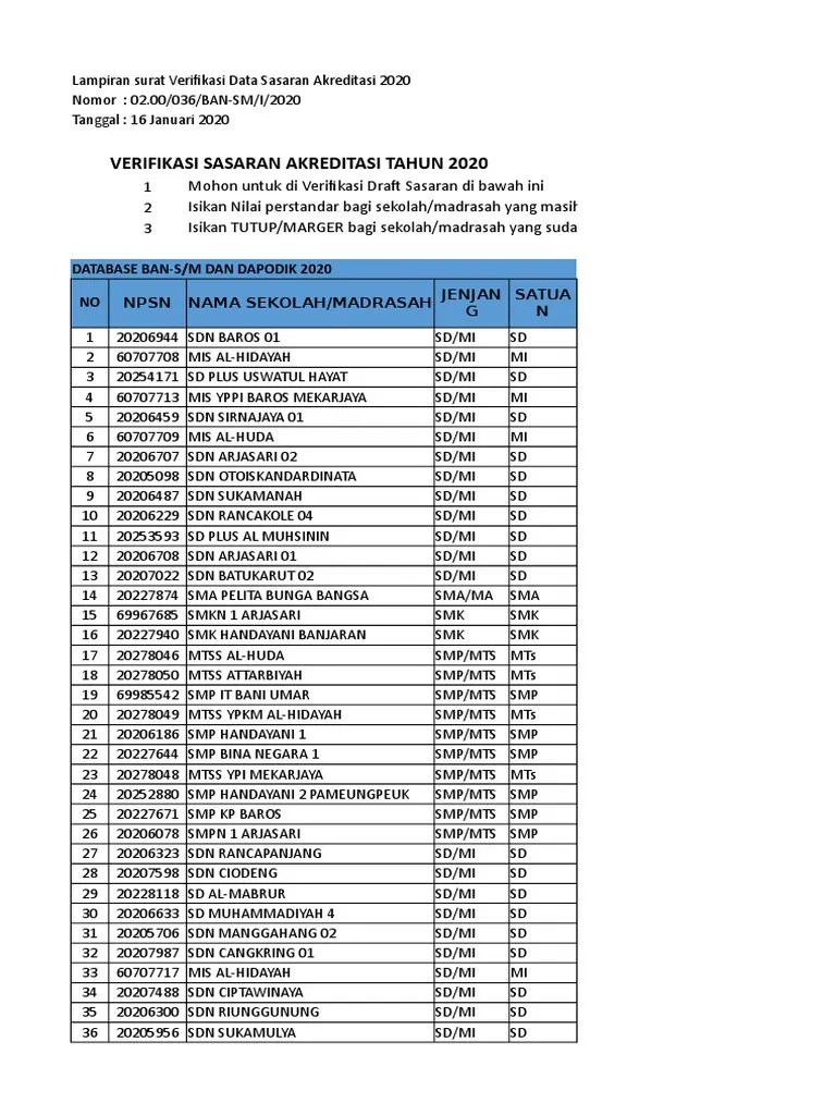 LAMPIRAN DRAF SASARAN AKREDITASI SM 2020 v3 | PDF