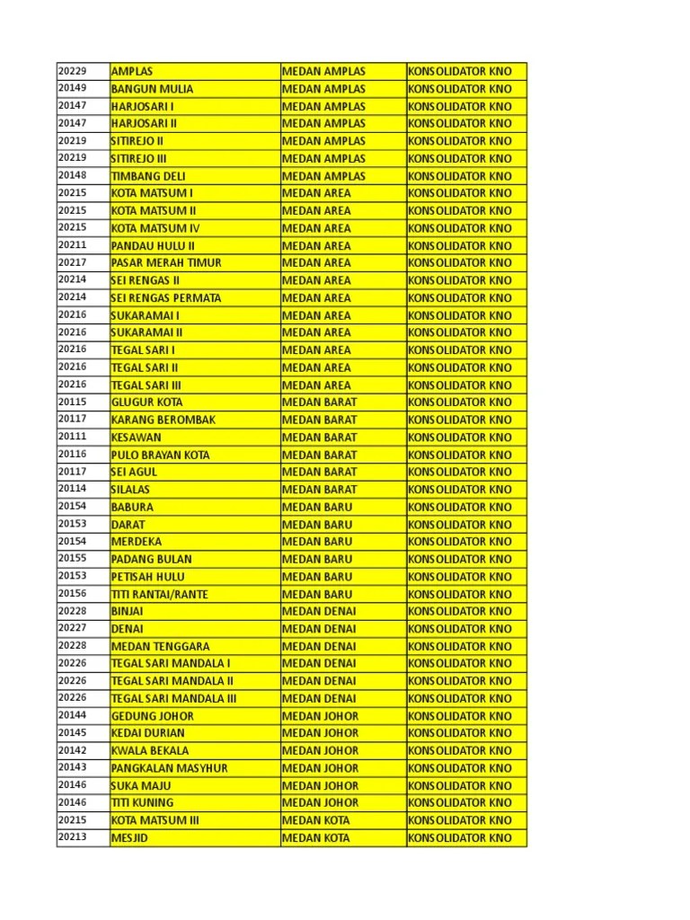 Kode Pos Medan Timur Pulo Brayan Darat 2