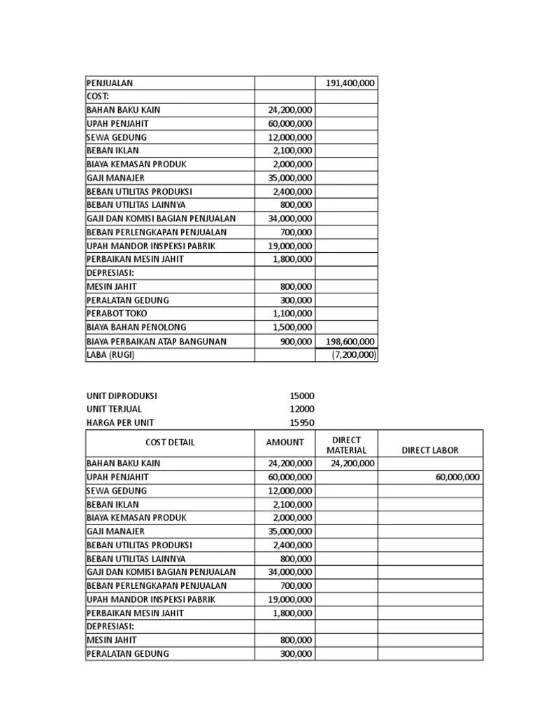 Kasus 1 Cost Concept | PDF