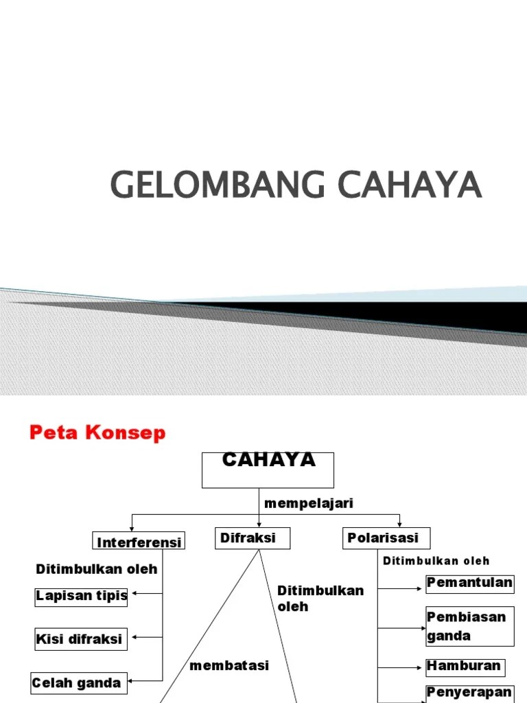Gelombang Cahaya | PDF