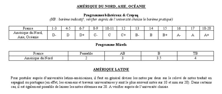 BAREME DES NOTES Tableau - de - Conversion - Des - Notes | PDF