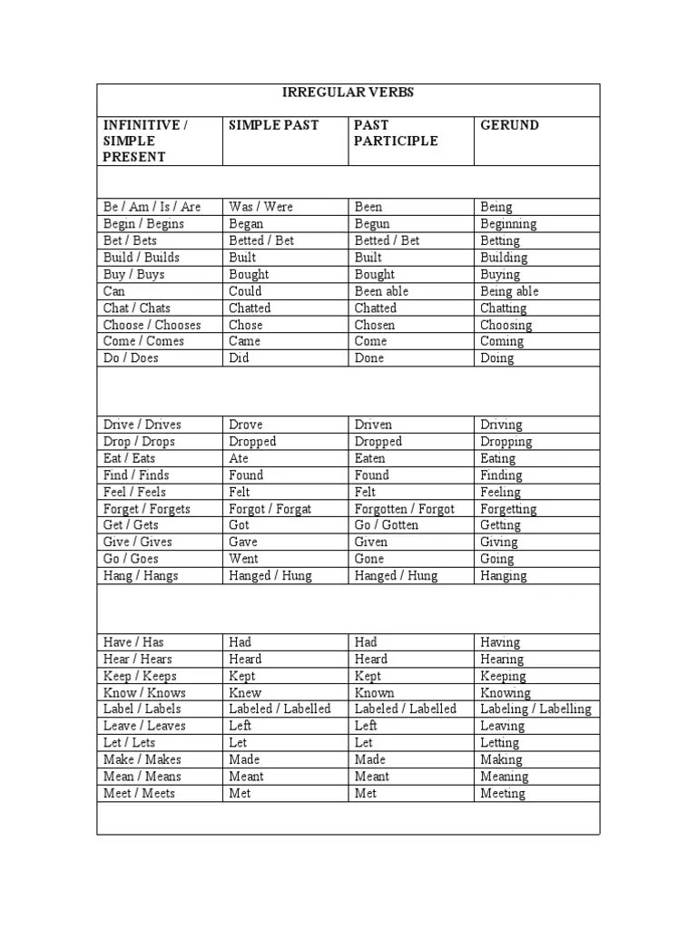 Irregular Verbs | PDF | Grammar | Syntax