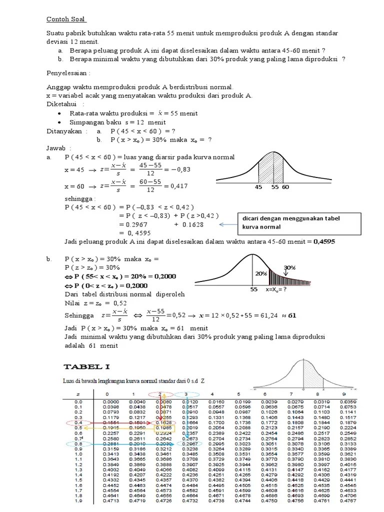 Contoh Soal Distribusi Normal | PDF