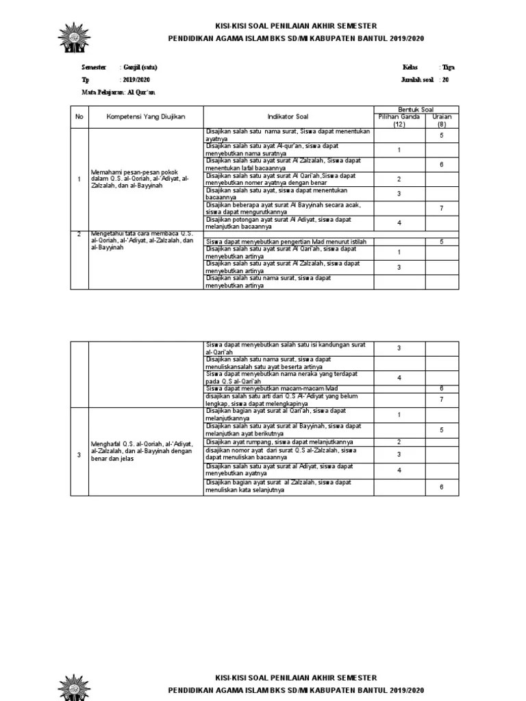 Kisi-Kisi PAS PAI Kelas 3 2019-2020 | PDF