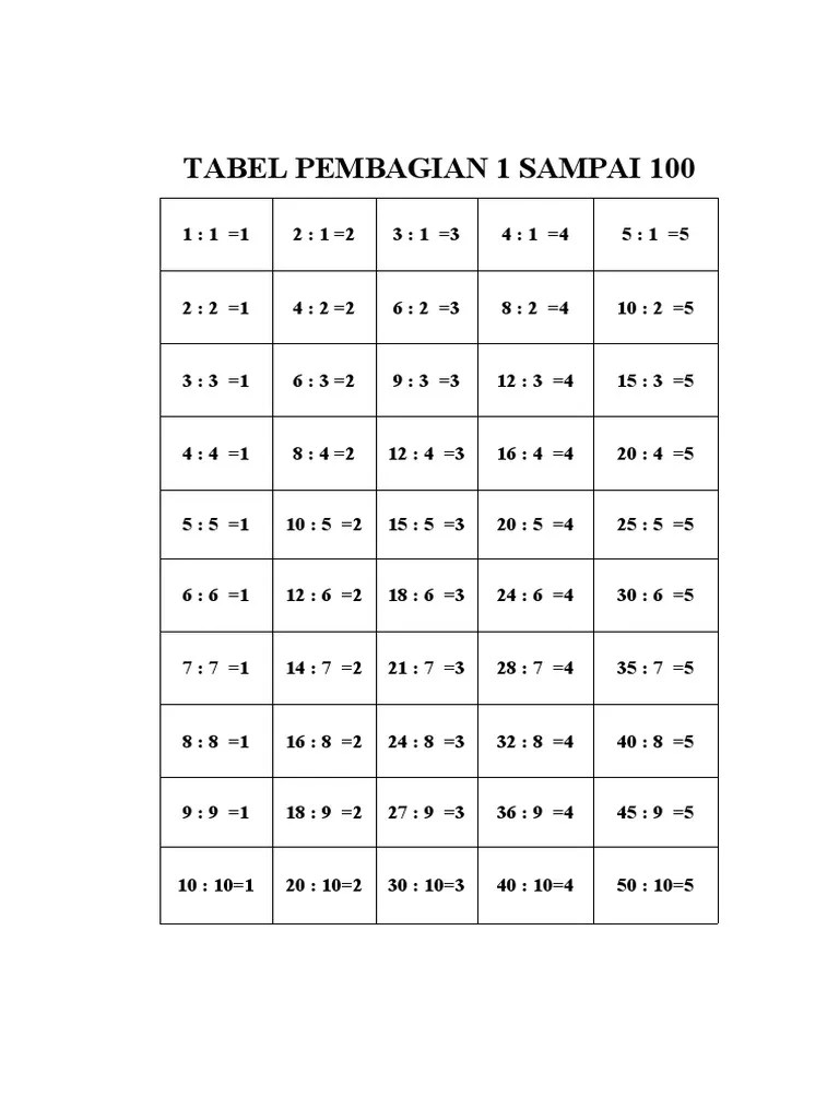 Tabel Pembagian 1 Sampai 100 | PDF