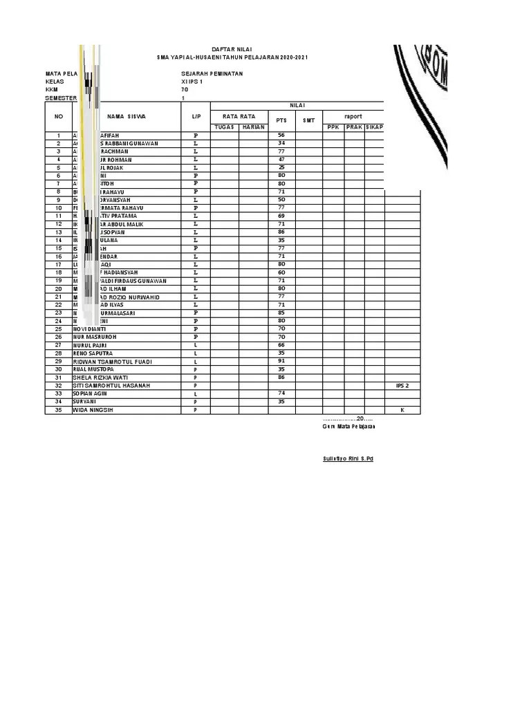 Nilai Pts Sem 1 Ips 123 | PDF