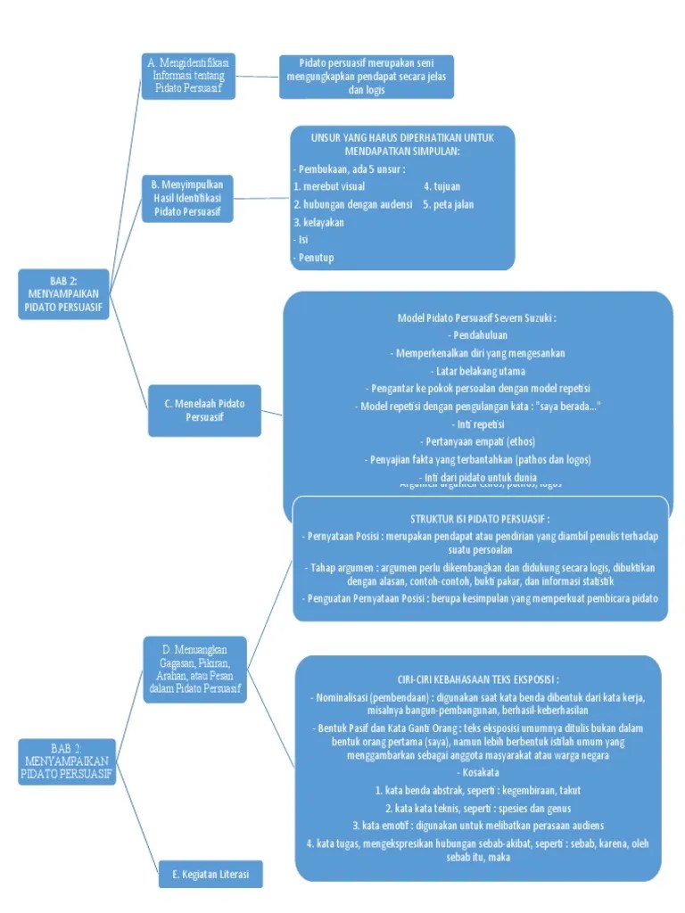Pidato Persuasif | PDF