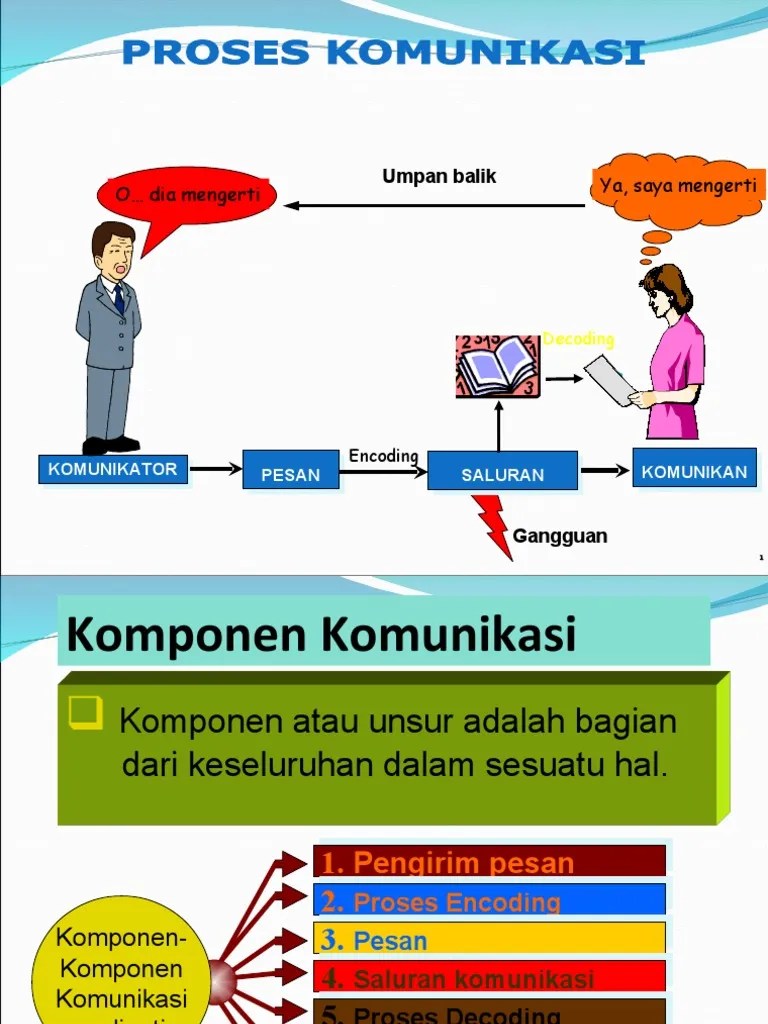 Komunikasi Bisnis | PDF