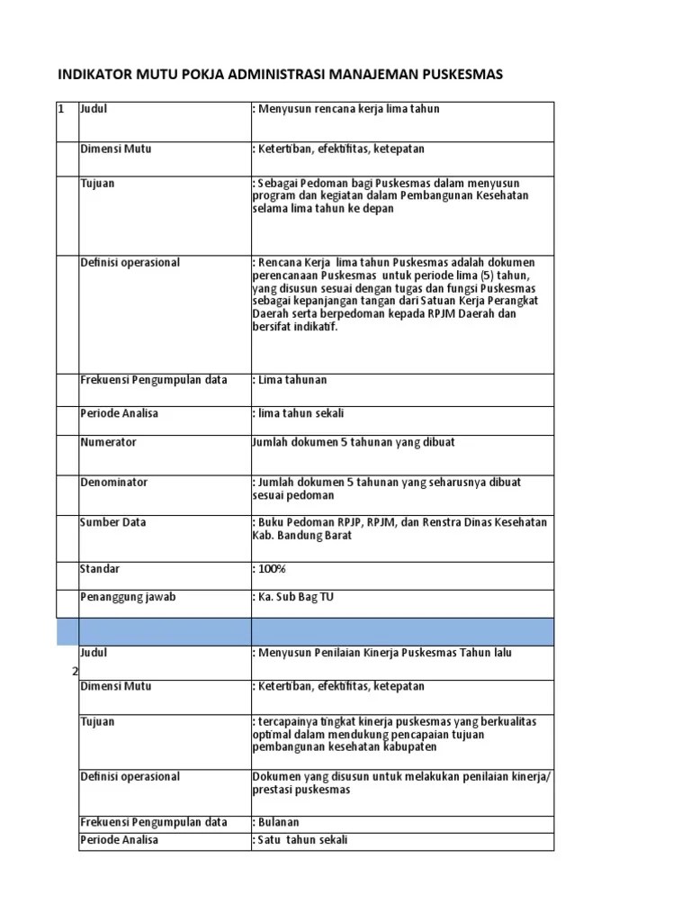 Indikator Mutu Admen PKM Cirata | PDF