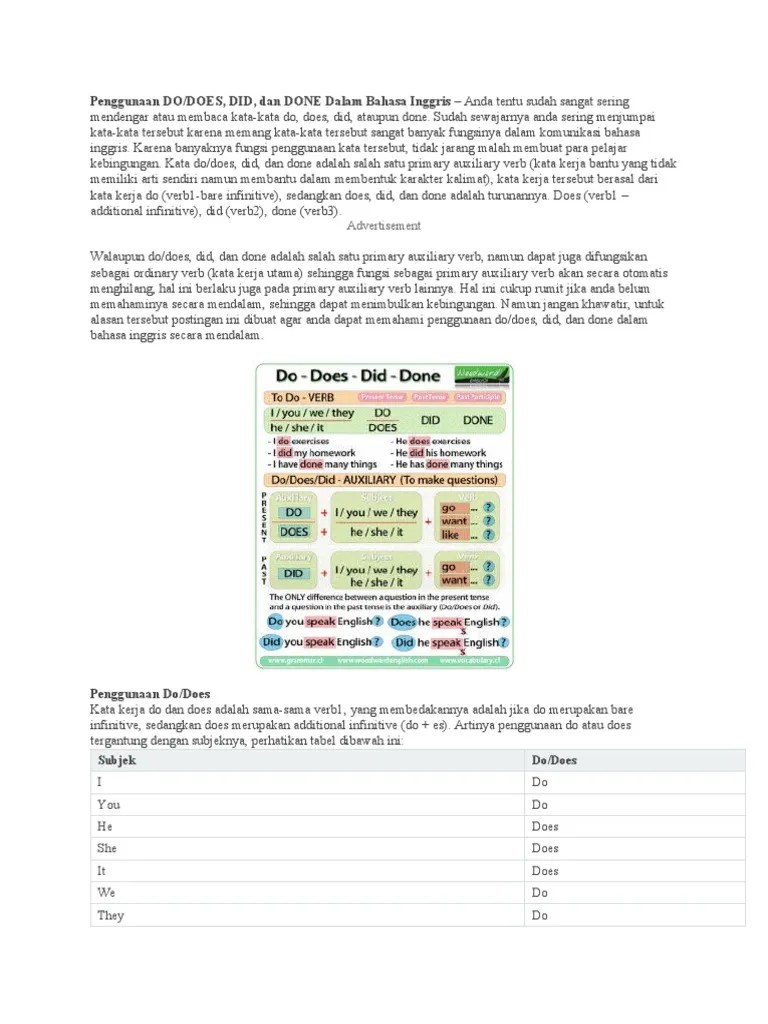 Learn DO DOES DID | PDF