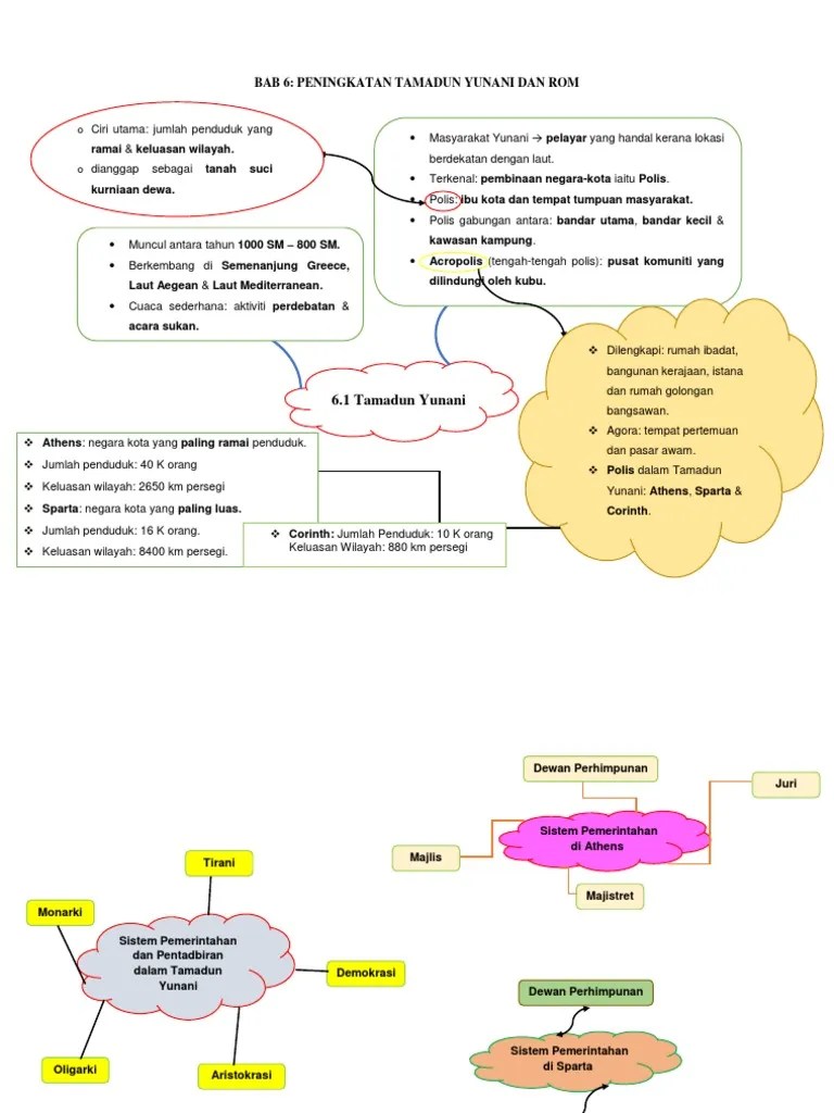 6.1 Tamadun Yunani | PDF