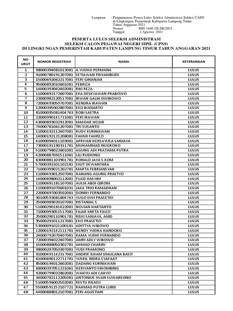 Lampiran Pengumuman Seleksi Administrasi CPNS Kab Lampung Timur | PDF