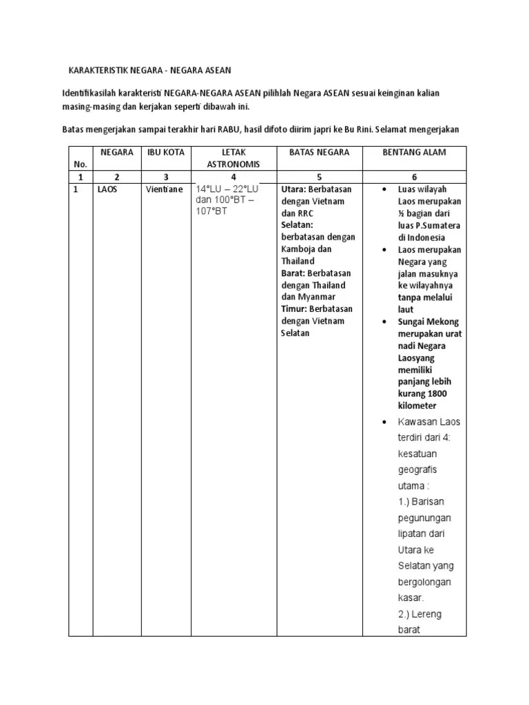 Karakteristik Negara - Negara Asean (Laos) | PDF