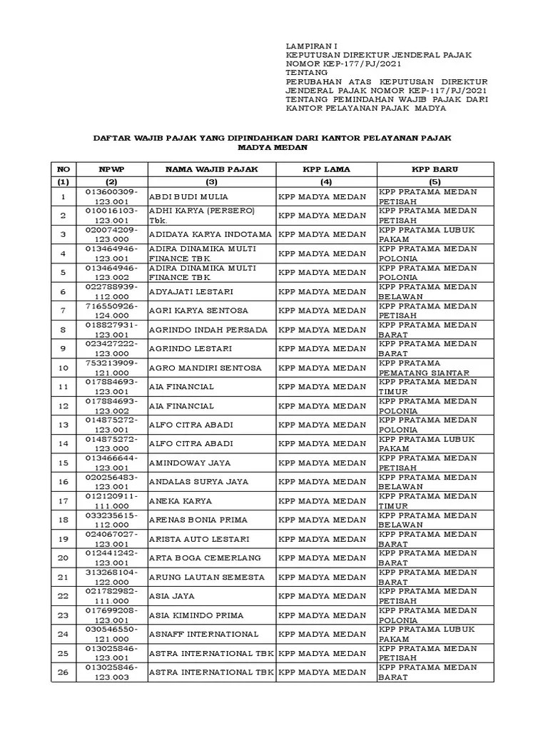 Lampiran Keputusan Direktur Jenderal Pajak Nomor KEP-177 - PJ - 2021 | PDF