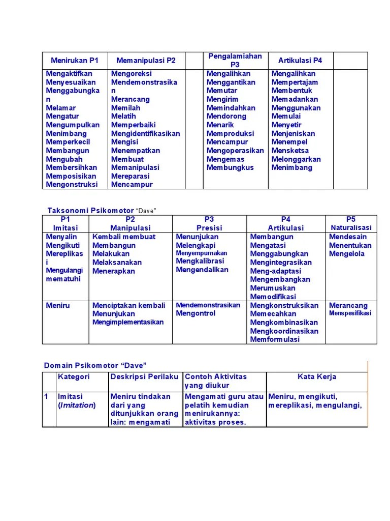 3. KKO Keterampilan | PDF