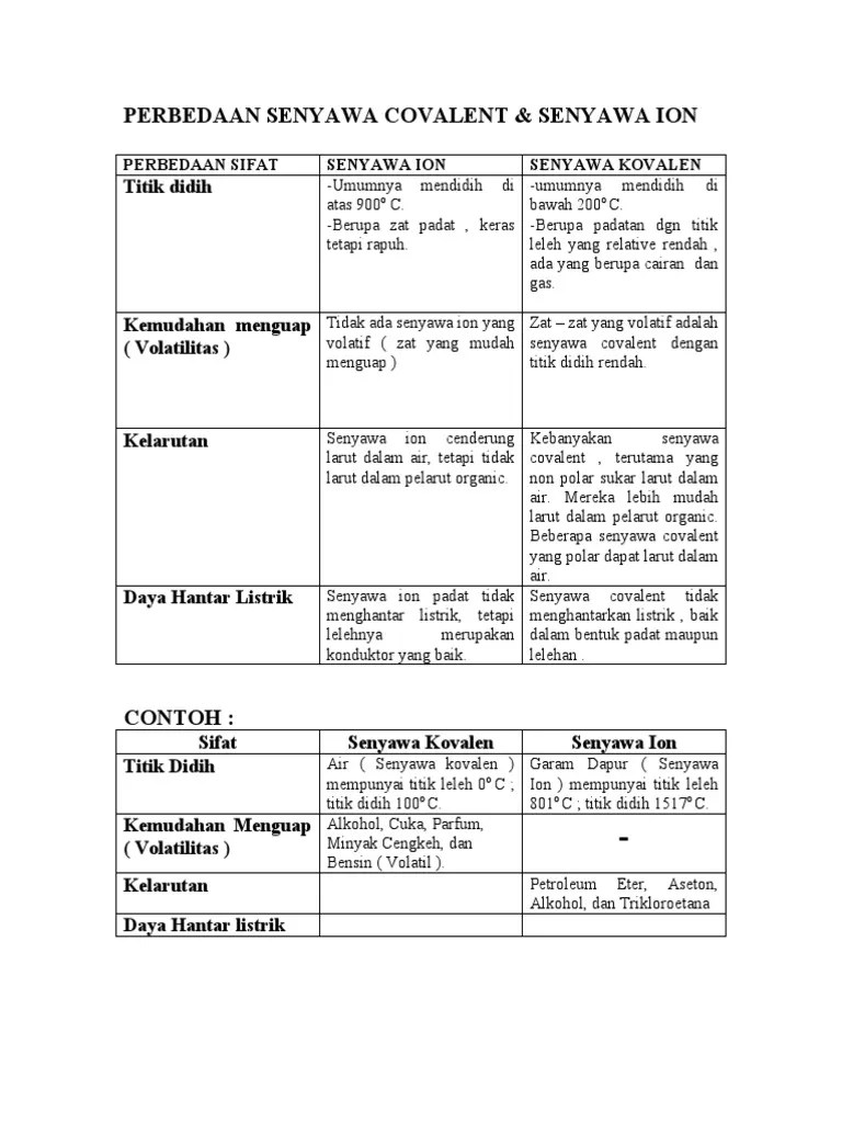 Perbedaan Senyawa Covalent 2 | PDF