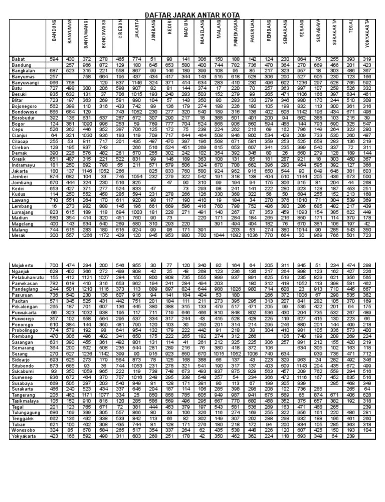 Daftar Jarak Antar Kota | PDF