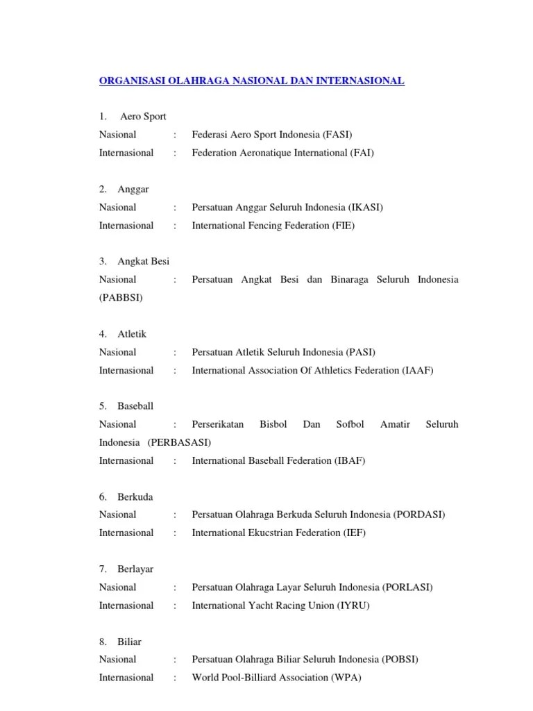 Nama Induk Organisasi Internasional Bulu Tangkis