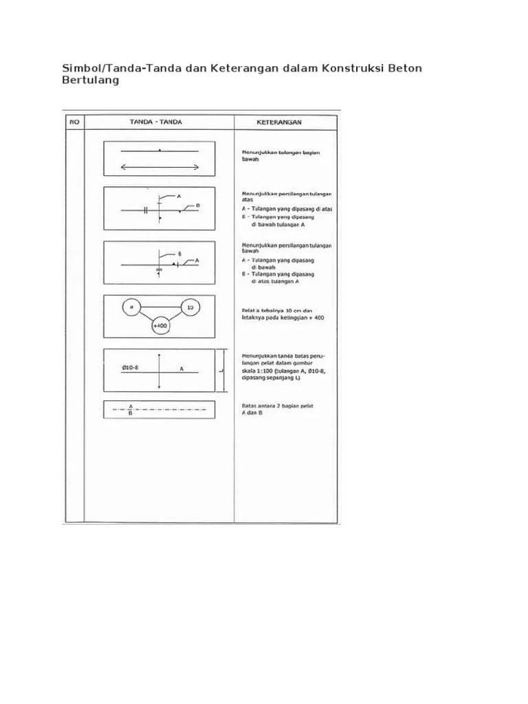 Menghitung Bata | PDF