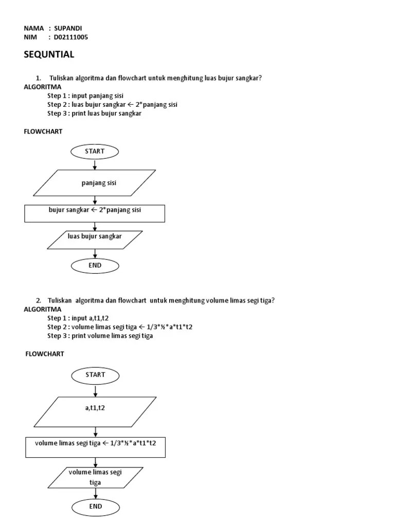 88 Gambar Flowchart Menghitung Volume Kubus Paling Keren - Gambar Pixabay