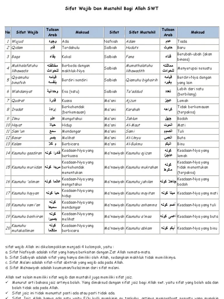 Sifat Wajib Dan Mustahil Bagi Allah SWT | PDF