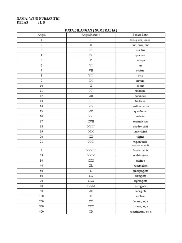Kata Bilangan &amp; Singkatan Latin | PDF