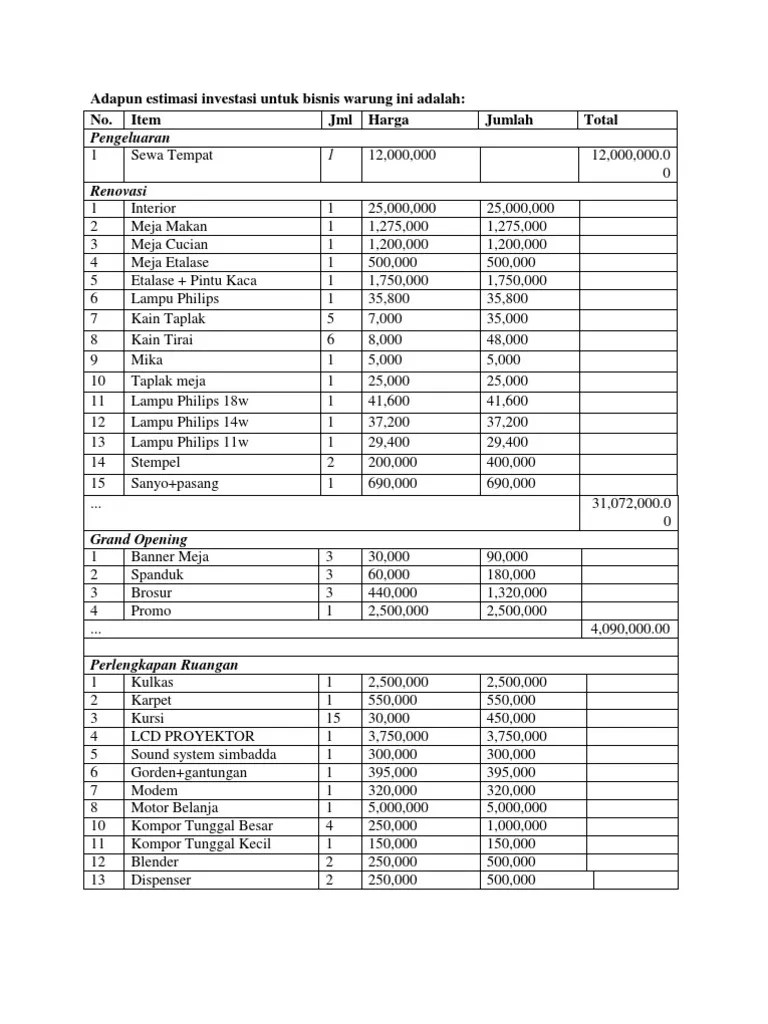 Contoh Rab Usaha Cafe