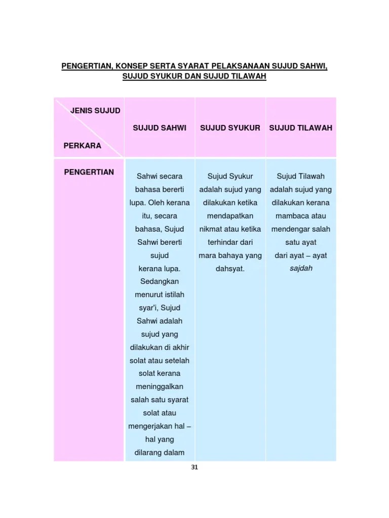 Sujud Sahwi Dua Kali