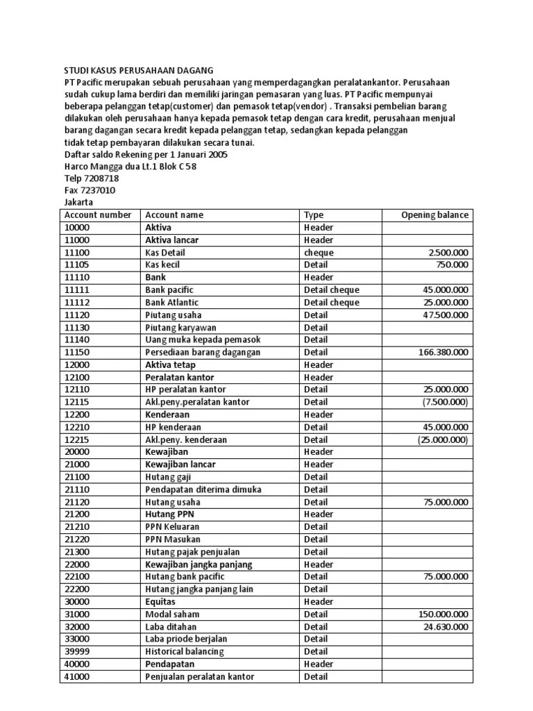 Contoh Soal Akuntansi Perusahaan Dagang Untuk Myob