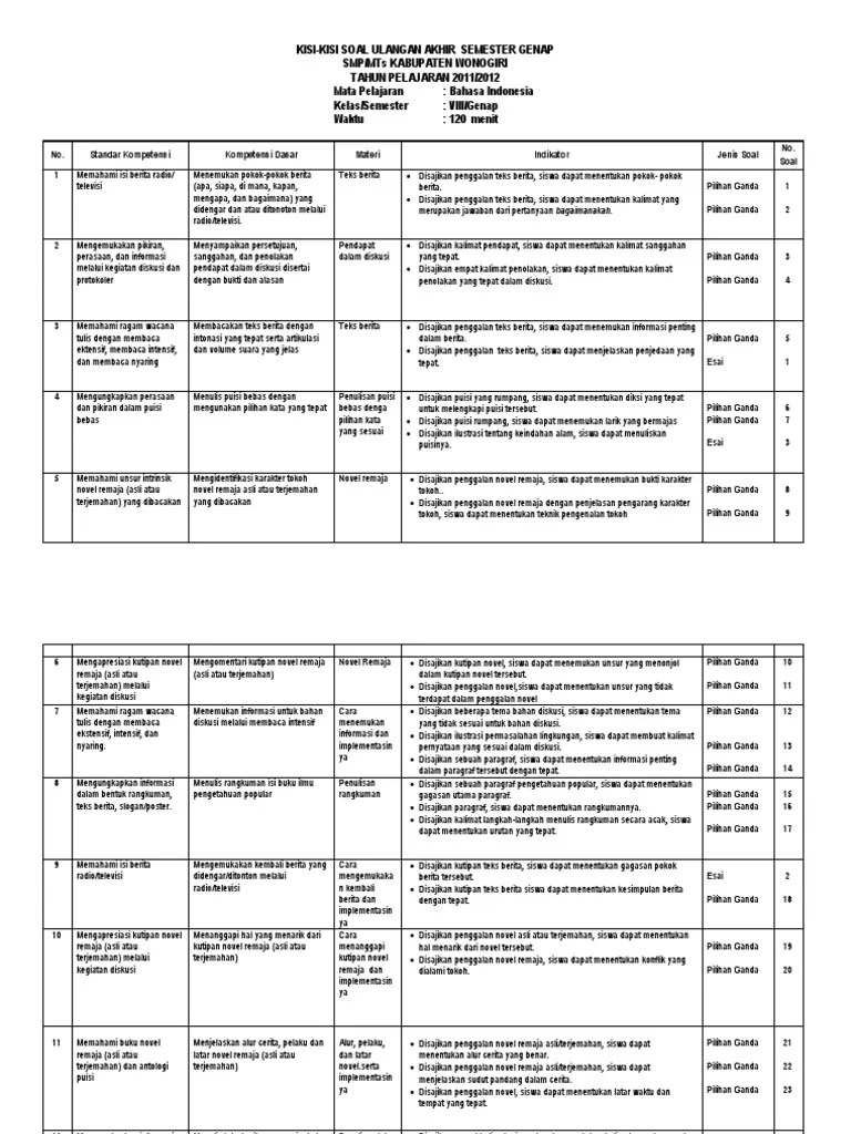 Contoh Kisi Kisi Soal Bahasa Indonesia – Belajar