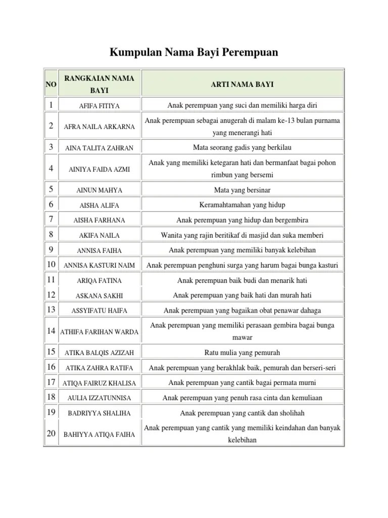 Kumpulan Nama Bayi Perempuan | PDF