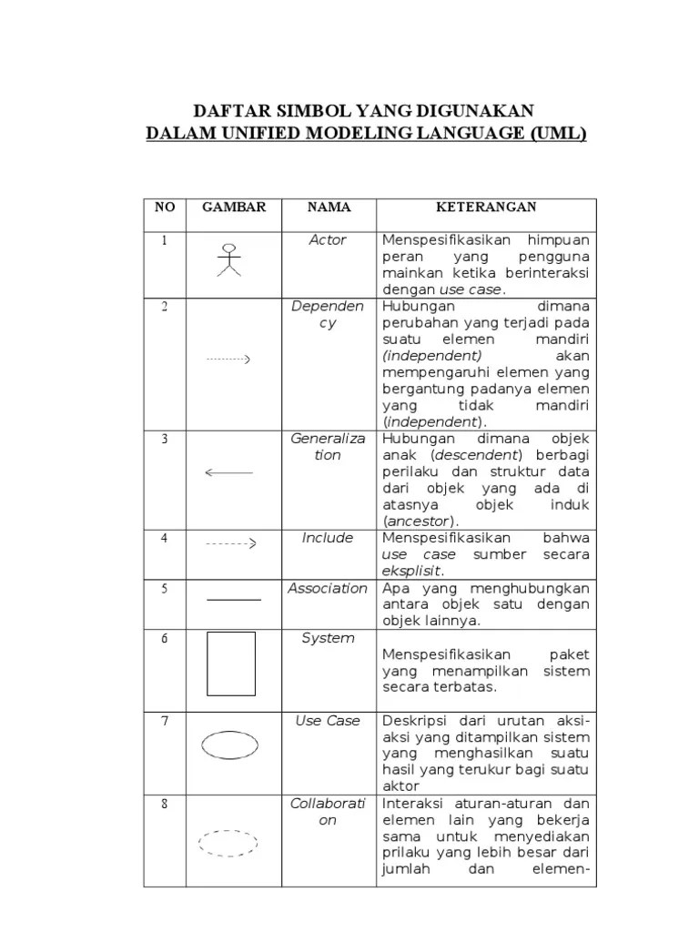 Daftar Simbol UML | PDF