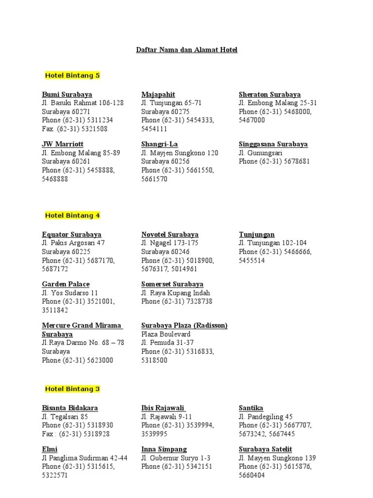 Daftar Nama Dan Alamat Penting Kota Surabaya | PDF