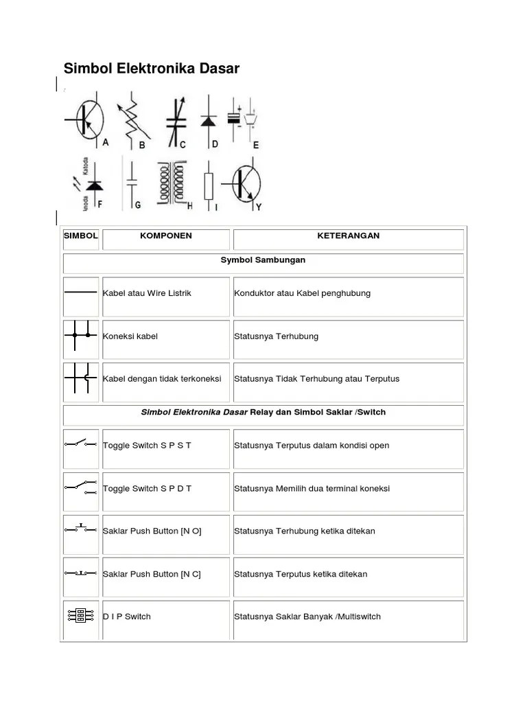 Koleksi Simbol Dan Fungsi Komponen Elektronika | PDF