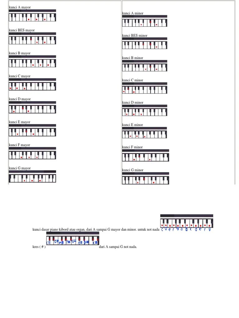 Kunci Dasar Piano | PDF
