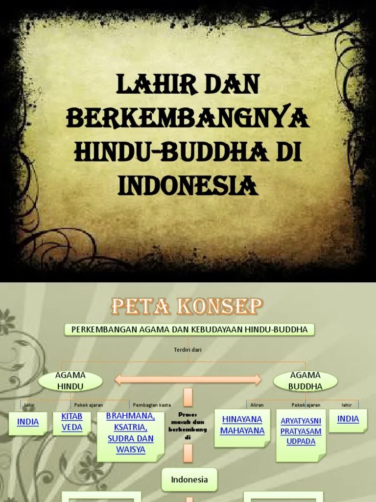 Lahir Dan Berkembangnya Hindu-Buddha Di Indonesia | PDF