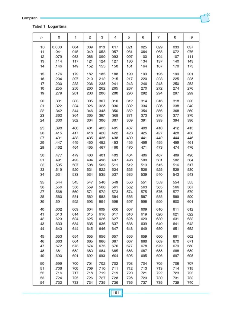 10 Tabel 2 Antilogaritma | PDF